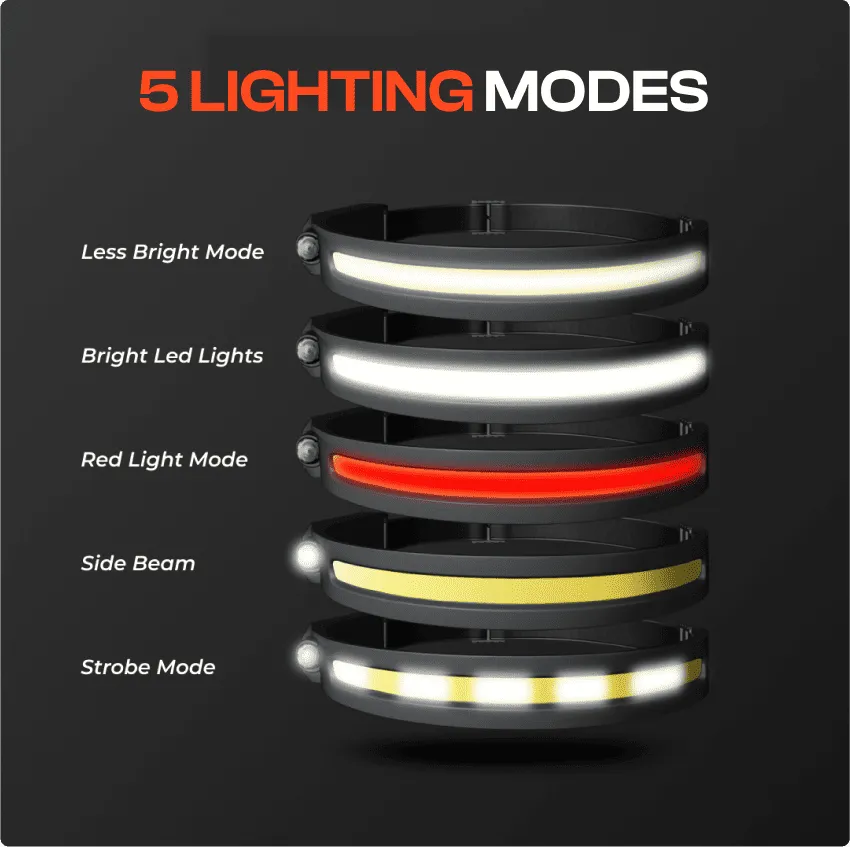 Ultrabeam - 230° Reach Headlamp